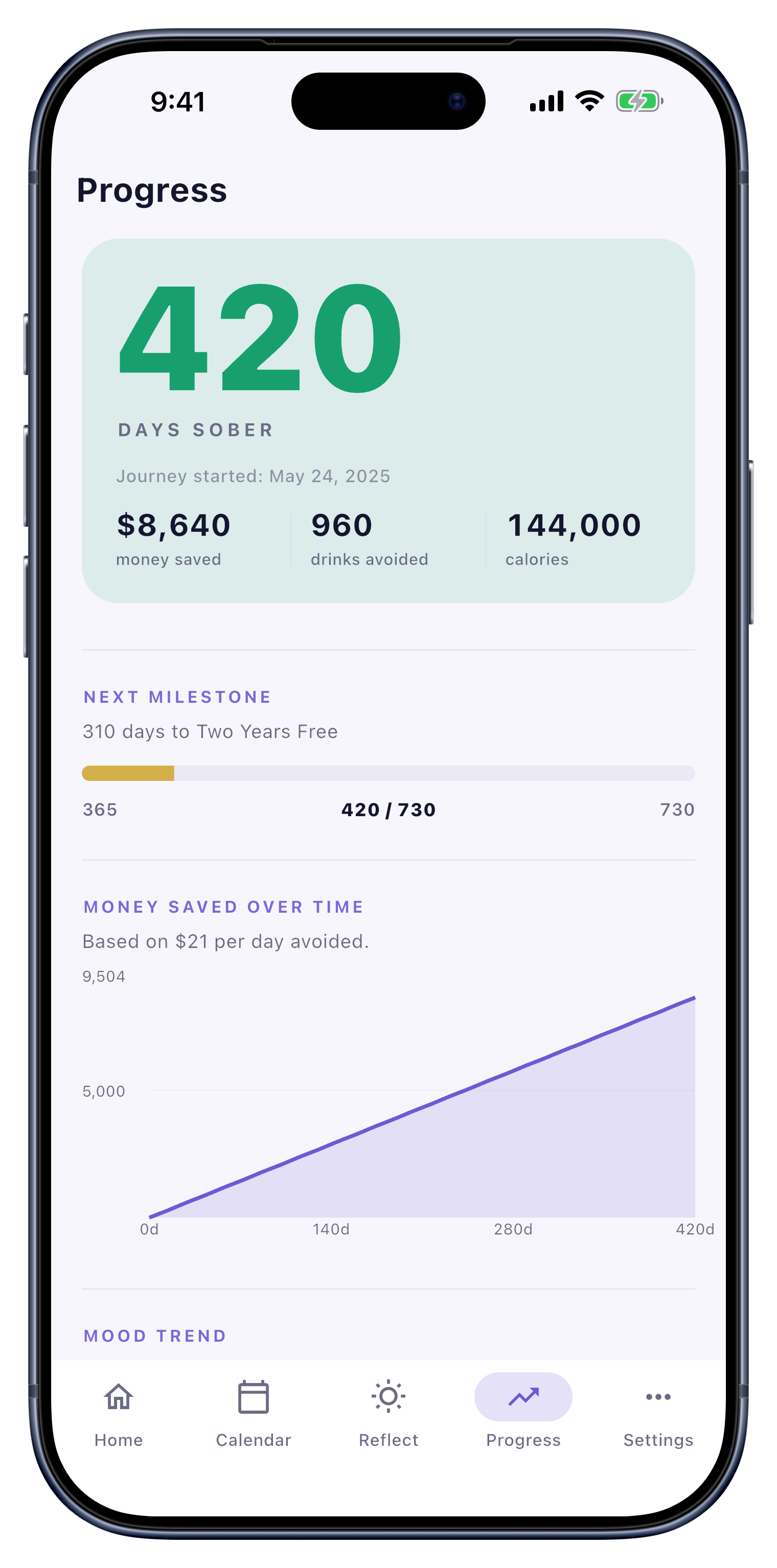 Progress screen with mood and money charts